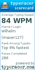 Scorecard for user maxer127