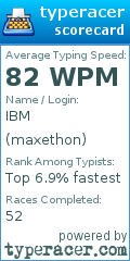 Scorecard for user maxethon