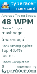 Scorecard for user maxhooga