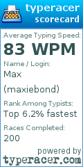 Scorecard for user maxiebond