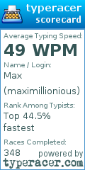 Scorecard for user maximillionious