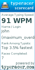 Scorecard for user maximum_overdrive