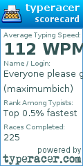 Scorecard for user maximumbich
