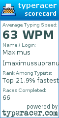 Scorecard for user maximussupranus