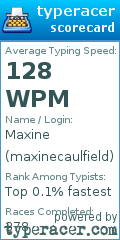 Scorecard for user maxinecaulfield