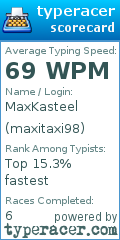 Scorecard for user maxitaxi98