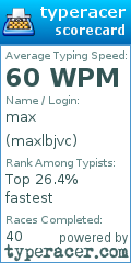 Scorecard for user maxlbjvc