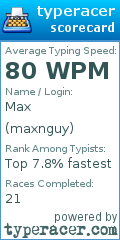 Scorecard for user maxnguy