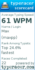 Scorecard for user maxpp