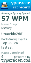 Scorecard for user maxride268
