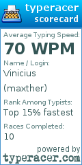 Scorecard for user maxther