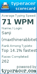 Scorecard for user maxthinerabbiteth