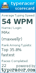 Scorecard for user maxwelljr