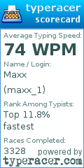 Scorecard for user maxx_1