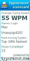 Scorecard for user maxyup420