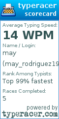 Scorecard for user may_rodriguez19@yahoo.com
