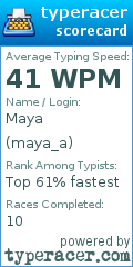 Scorecard for user maya_a