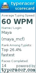 Scorecard for user maya_mcf