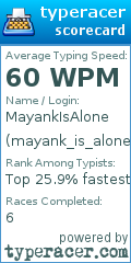 Scorecard for user mayank_is_alone