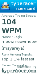 Scorecard for user mayareya