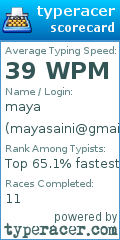 Scorecard for user mayasaini@gmail.com