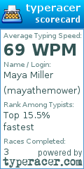 Scorecard for user mayathemower