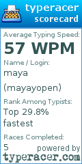 Scorecard for user mayayopen