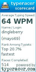 Scorecard for user mayo69