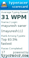 Scorecard for user mayuresh11