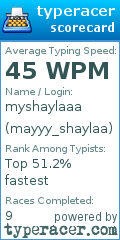 Scorecard for user mayyy_shaylaa