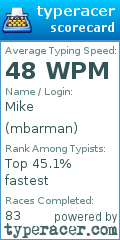Scorecard for user mbarman