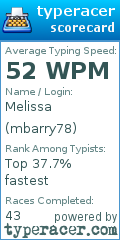 Scorecard for user mbarry78