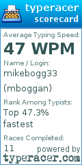 Scorecard for user mboggan