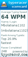 Scorecard for user mbolatiana1102