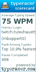 Scorecard for user mboppert0