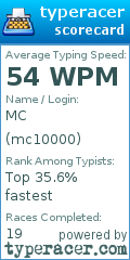 Scorecard for user mc10000