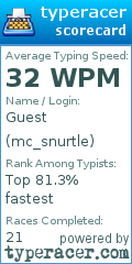 Scorecard for user mc_snurtle