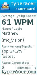 Scorecard for user mc_vision