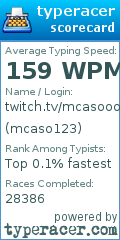 Scorecard for user mcaso123
