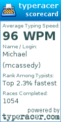 Scorecard for user mcassedy