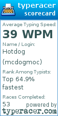 Scorecard for user mcdogmoc