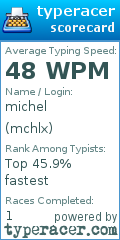 Scorecard for user mchlx