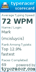 Scorecard for user mcisluycis