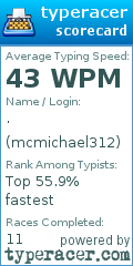 Scorecard for user mcmichael312