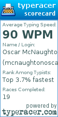 Scorecard for user mcnaughtonoscar