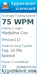 Scorecard for user mcox11