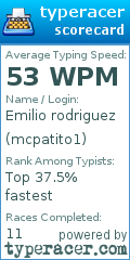 Scorecard for user mcpatito1