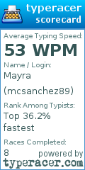 Scorecard for user mcsanchez89