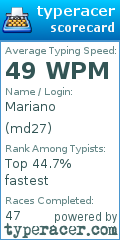 Scorecard for user md27