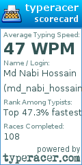 Scorecard for user md_nabi_hossain